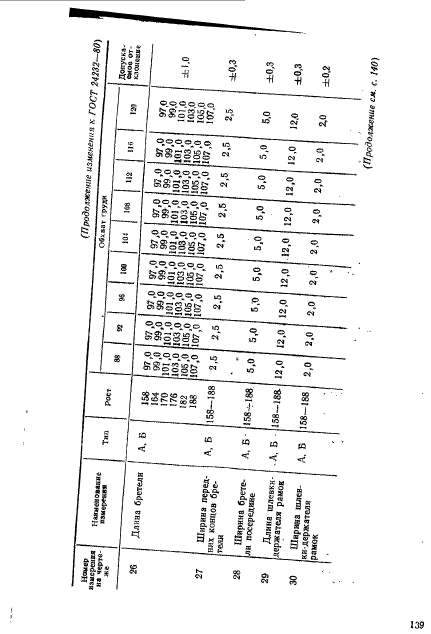 ГОСТ 24232-80