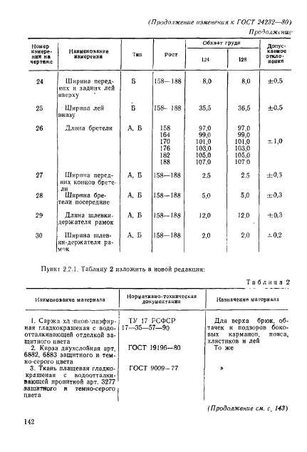 ГОСТ 24232-80