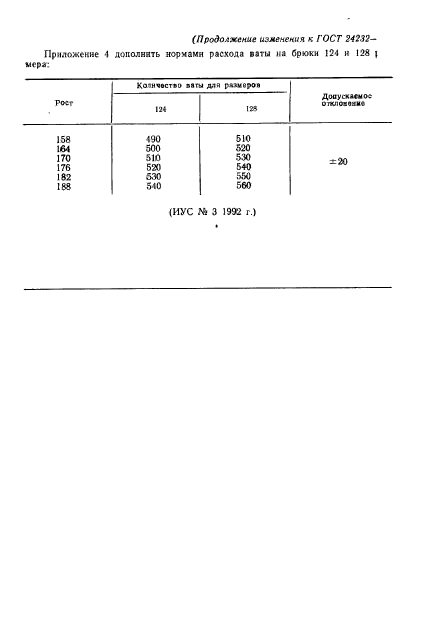 ГОСТ 24232-80