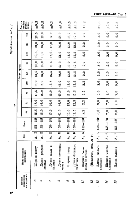 ГОСТ 24232-80