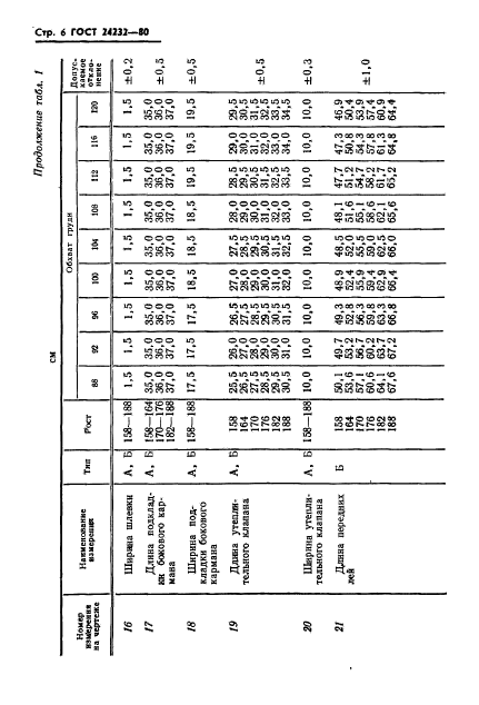 ГОСТ 24232-80