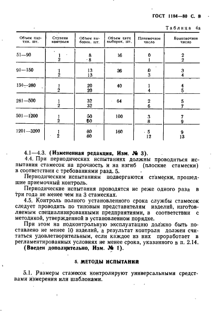 ГОСТ 1184-80