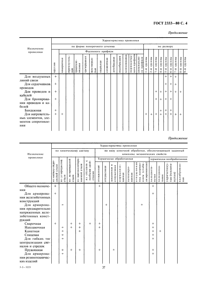 ГОСТ 2333-80