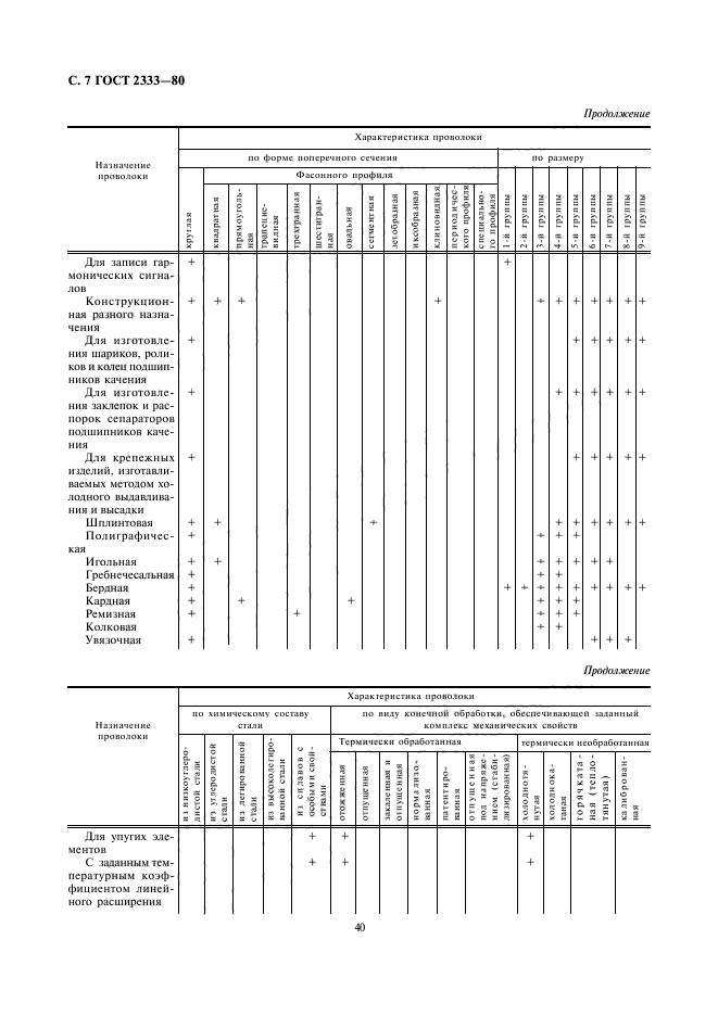 ГОСТ 2333-80