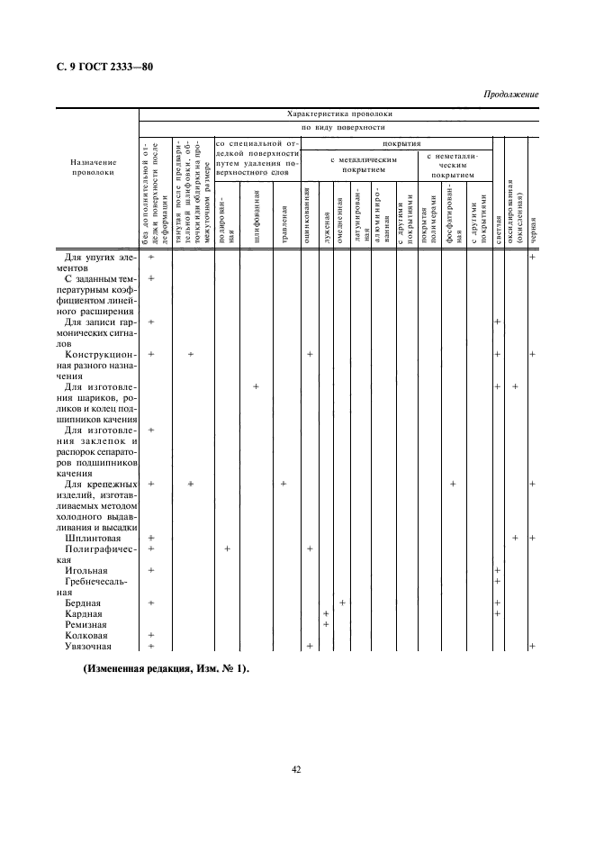 ГОСТ 2333-80