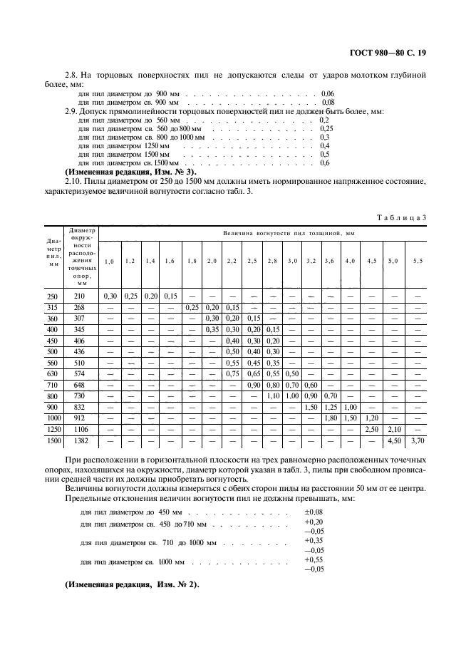 ГОСТ 980-80