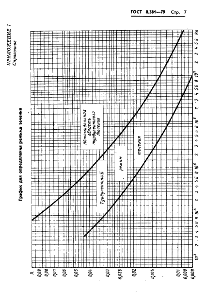 ГОСТ 8.361-79