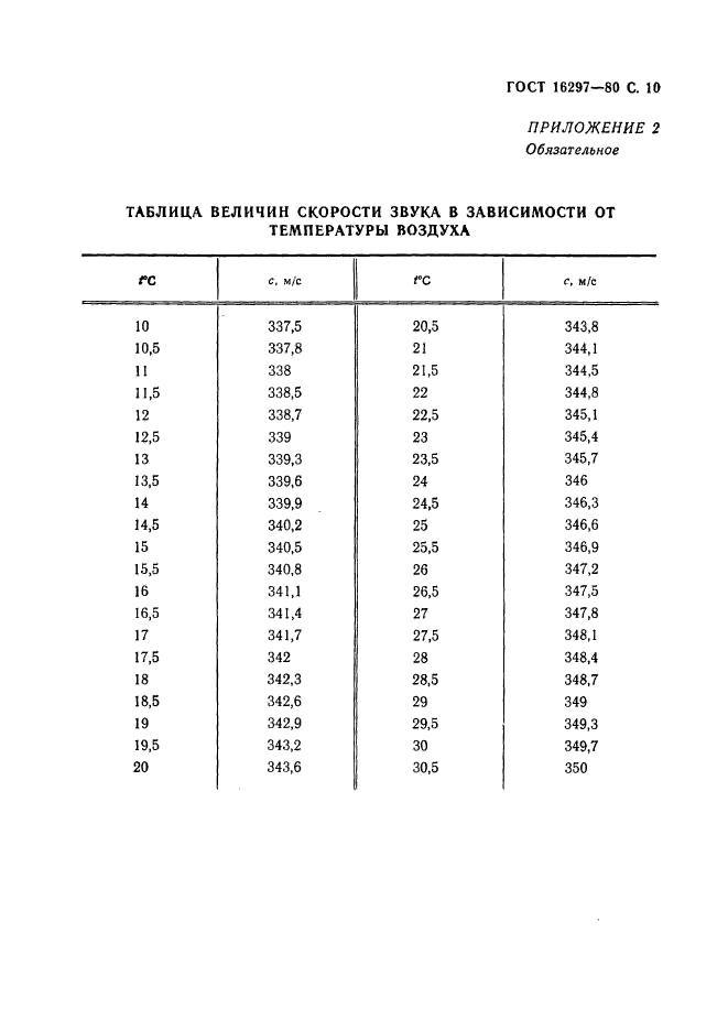 ГОСТ 16297-80