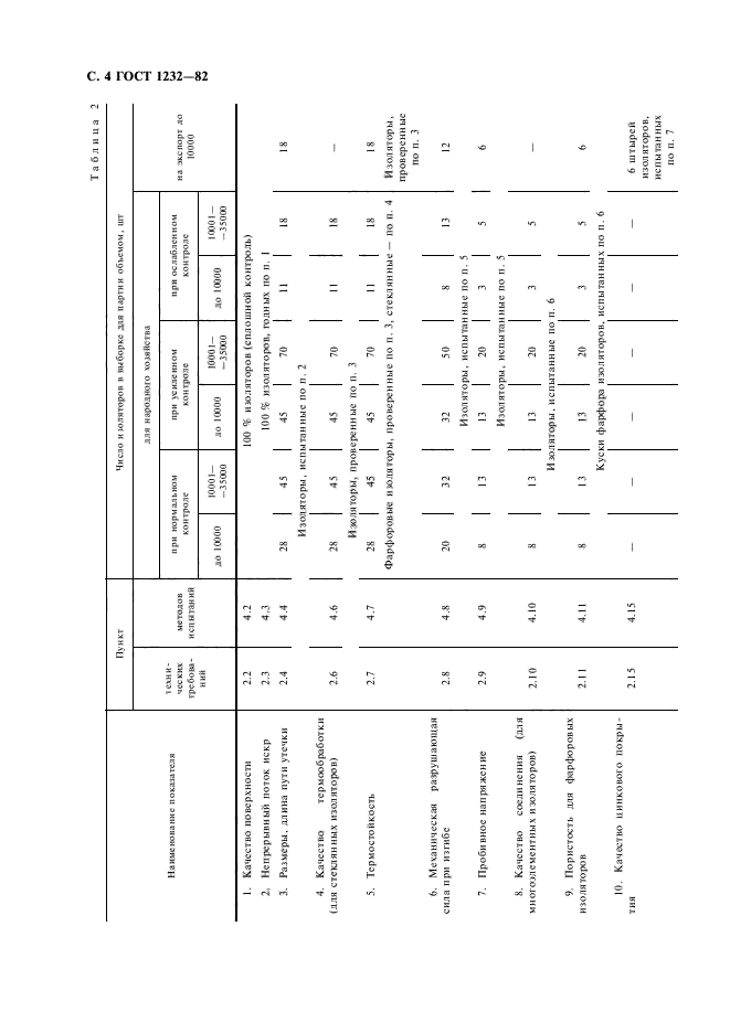 ГОСТ 1232-82