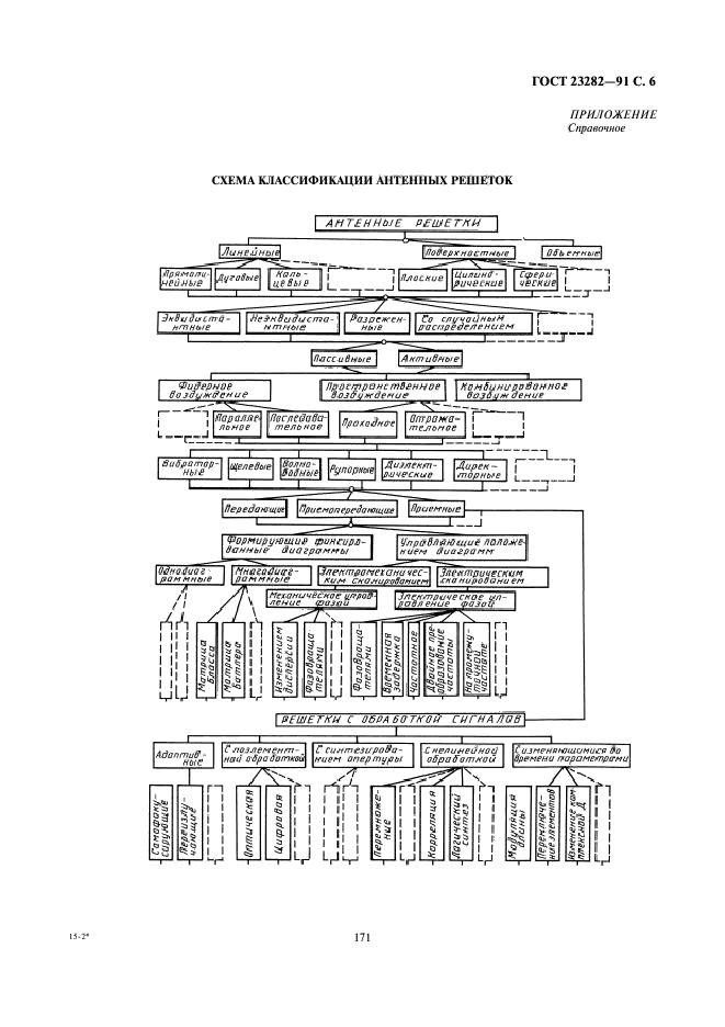 ГОСТ 23282-91