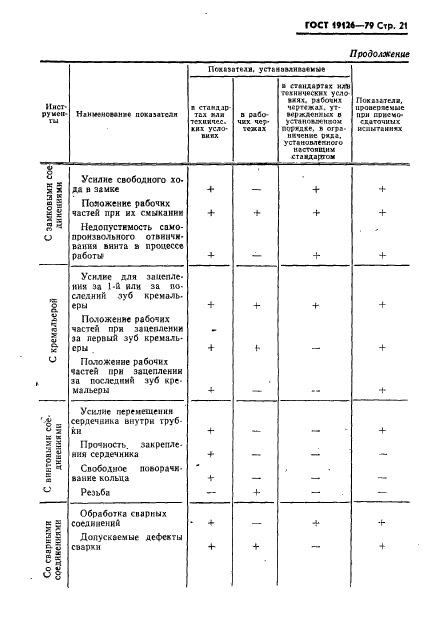 ГОСТ 19126-79