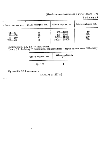 ГОСТ 23726-79