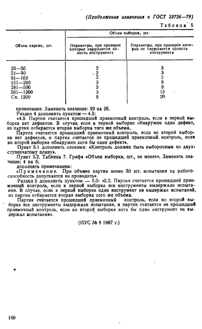 ГОСТ 23726-79