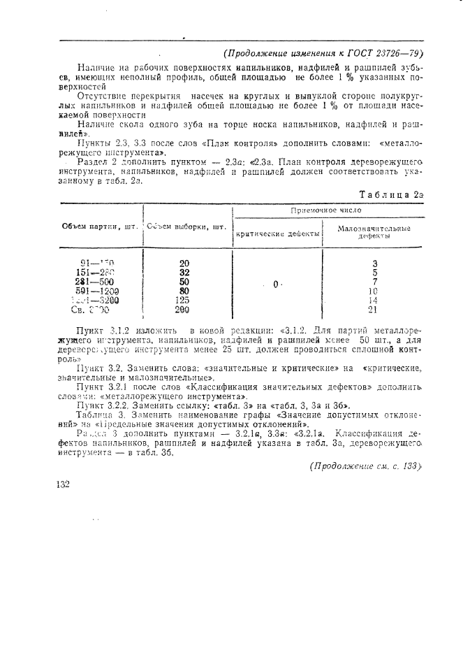 ГОСТ 23726-79