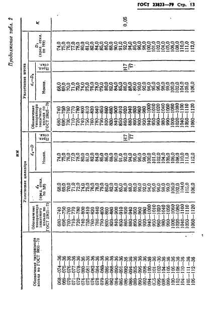 ГОСТ 23823-79