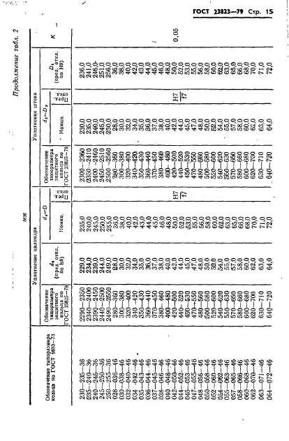 ГОСТ 23823-79