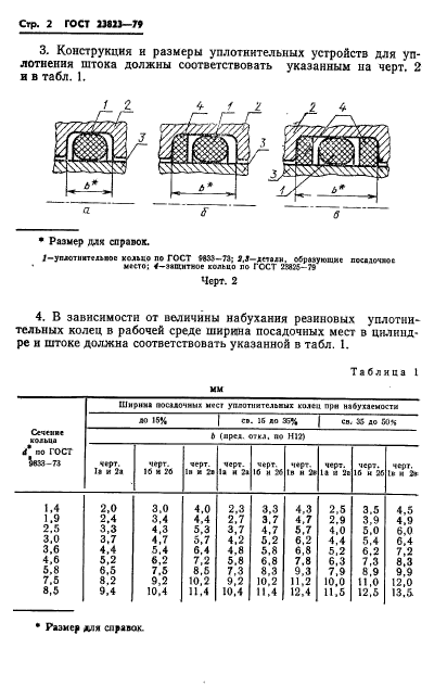 ГОСТ 23823-79