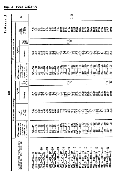 ГОСТ 23823-79