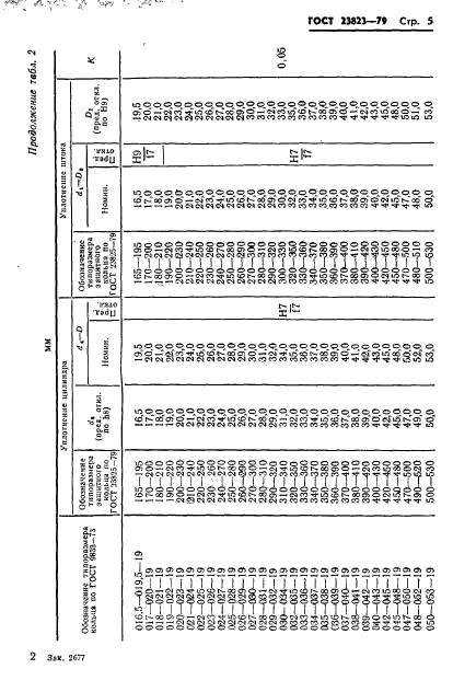 ГОСТ 23823-79