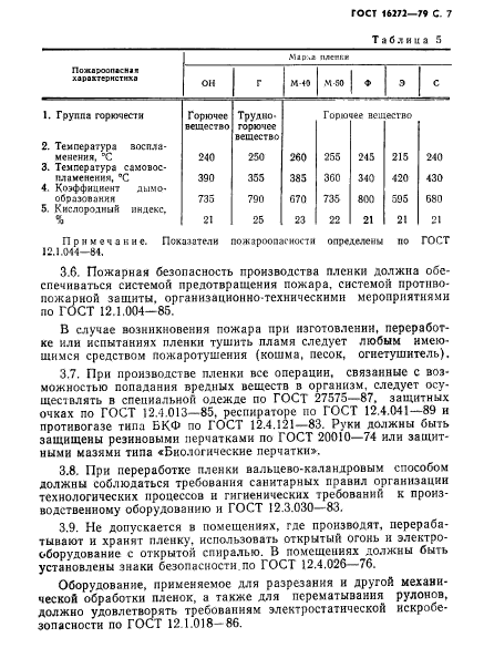 ГОСТ 16272-79