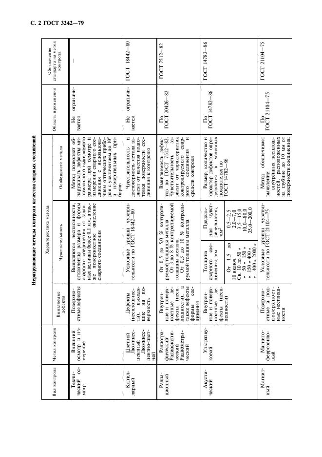 ГОСТ 3242-79