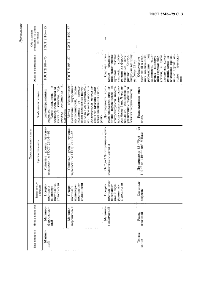 ГОСТ 3242-79