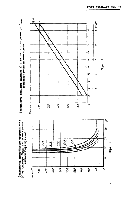 ГОСТ 23645-79