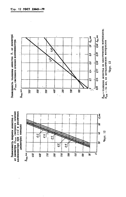 ГОСТ 23645-79