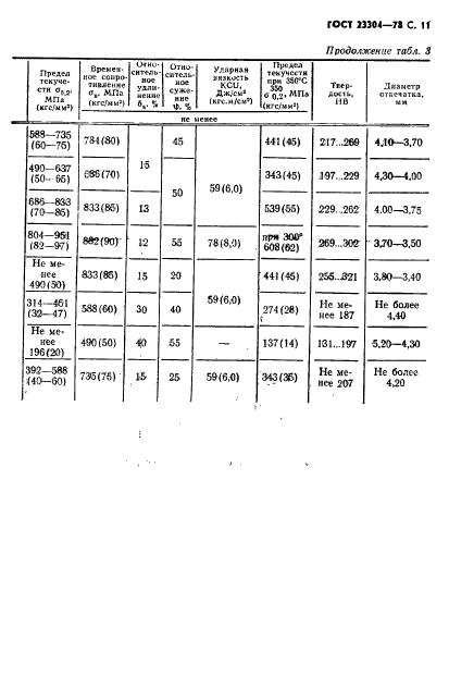 ГОСТ 23304-78