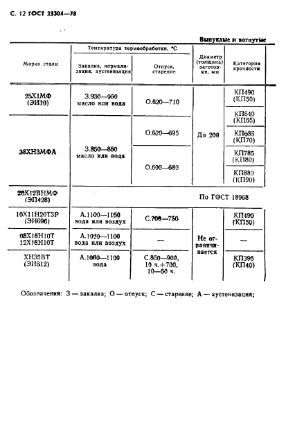 ГОСТ 23304-78