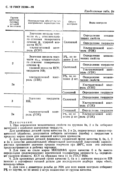 ГОСТ 23304-78