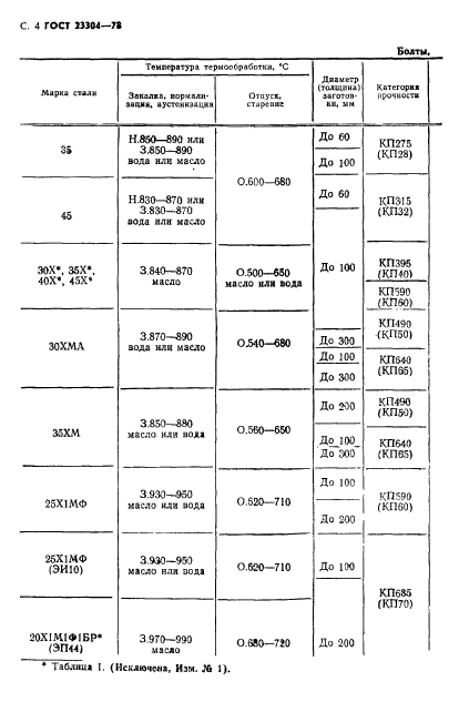 ГОСТ 23304-78