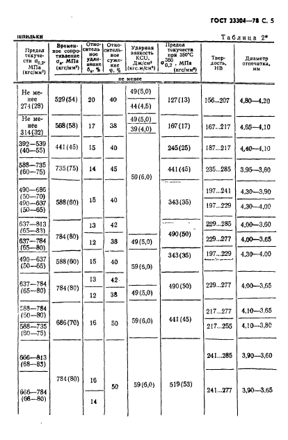 ГОСТ 23304-78