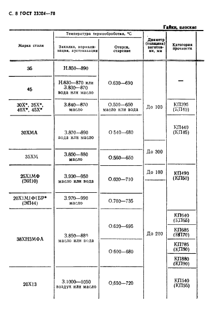 ГОСТ 23304-78