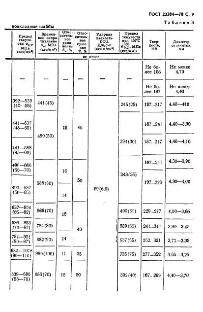 ГОСТ 23304-78