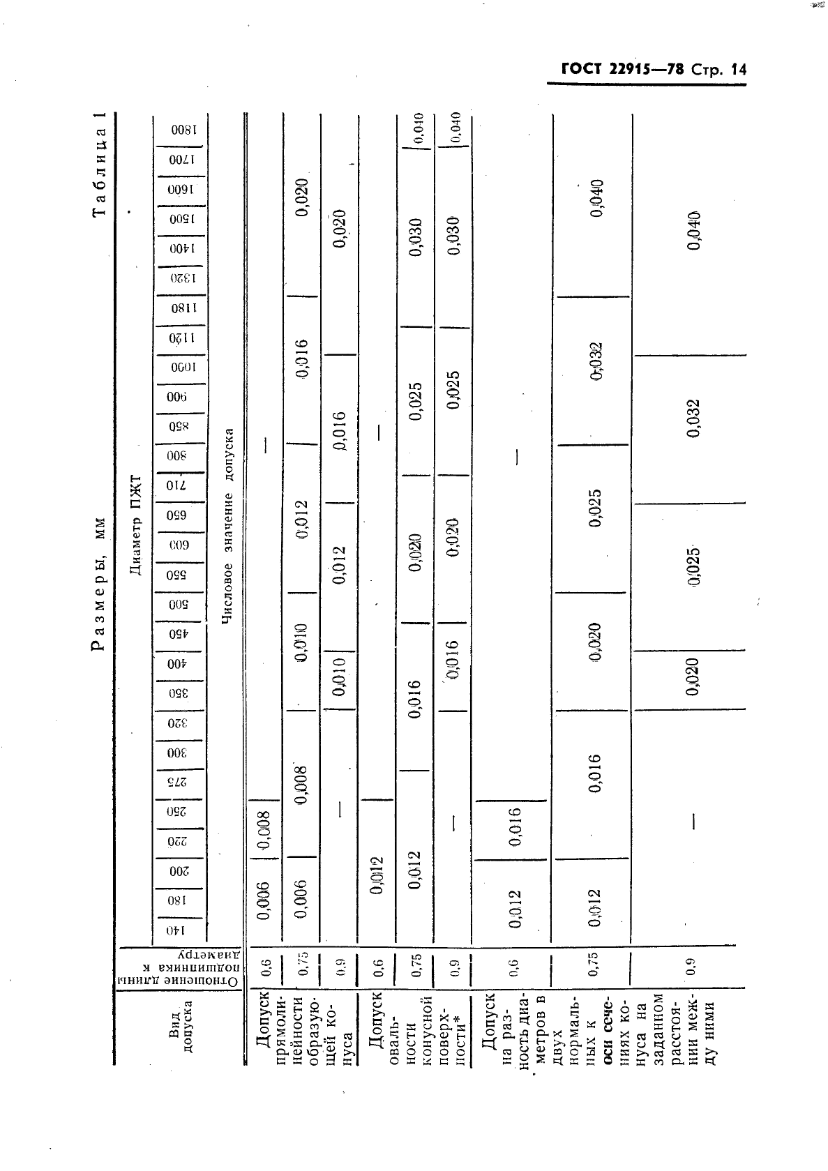 ГОСТ 22915-78