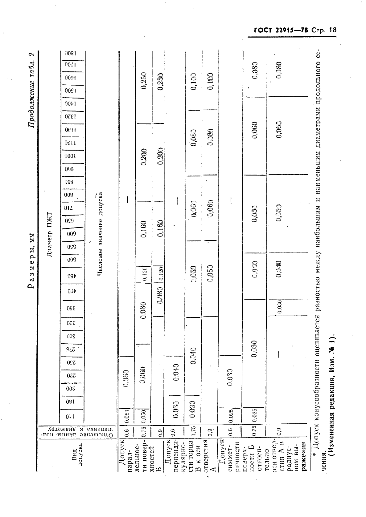 ГОСТ 22915-78