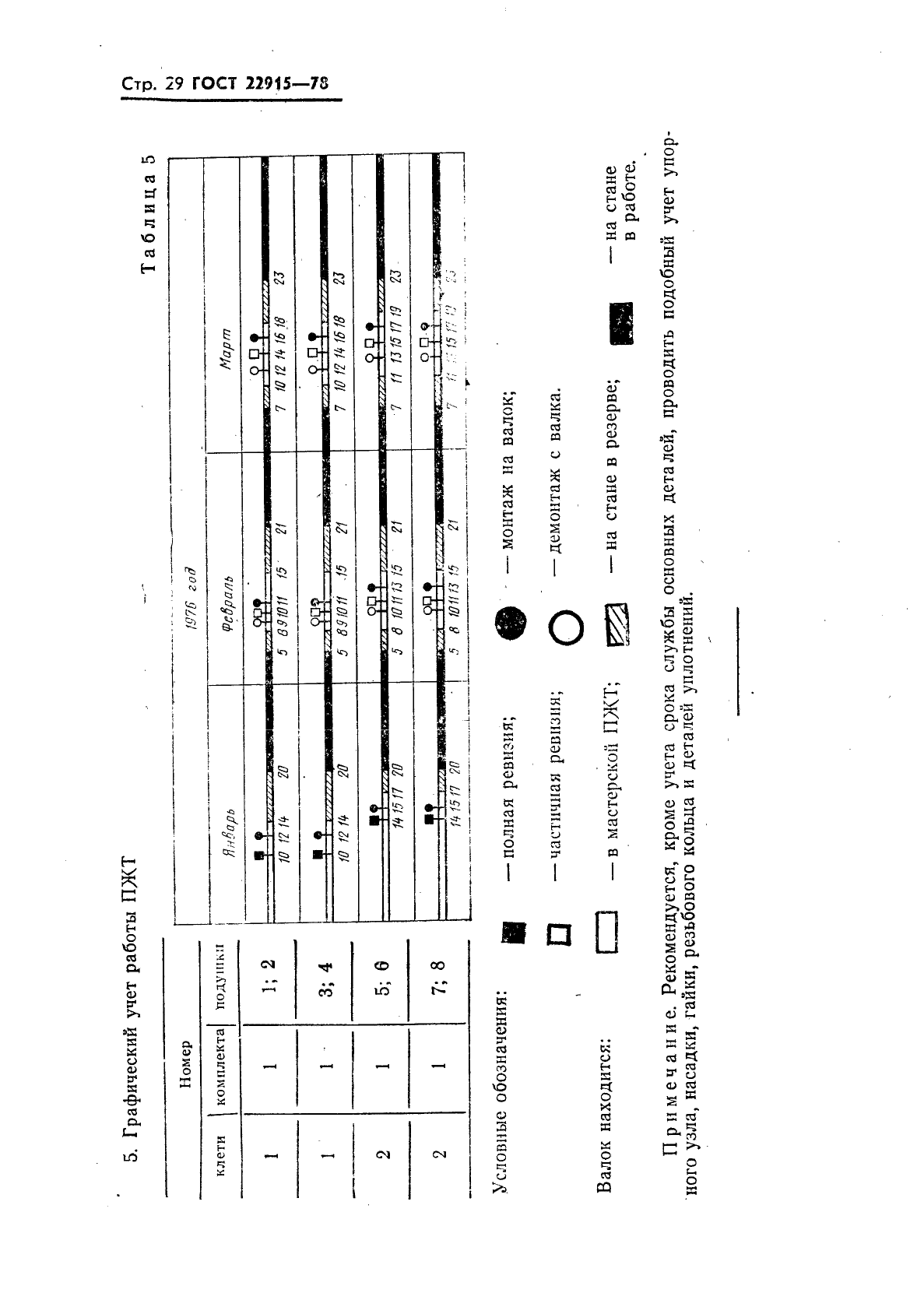 ГОСТ 22915-78