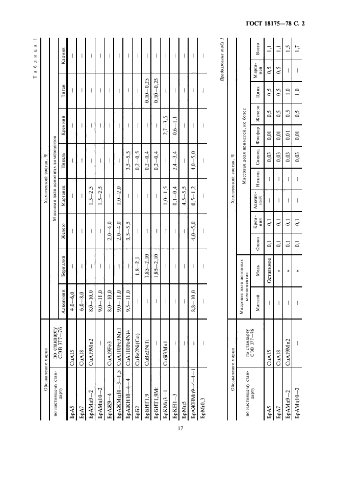 ГОСТ 18175-78