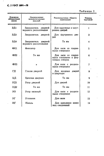 ГОСТ 5091-78