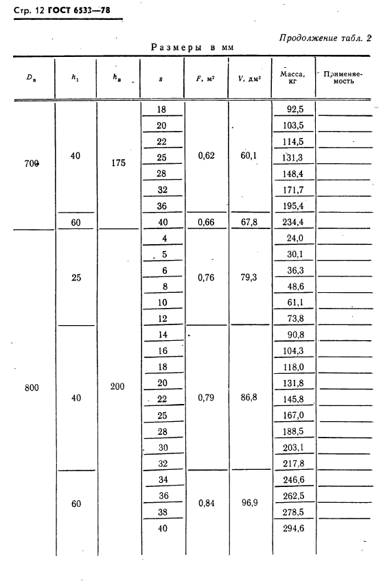 ГОСТ 6533-78