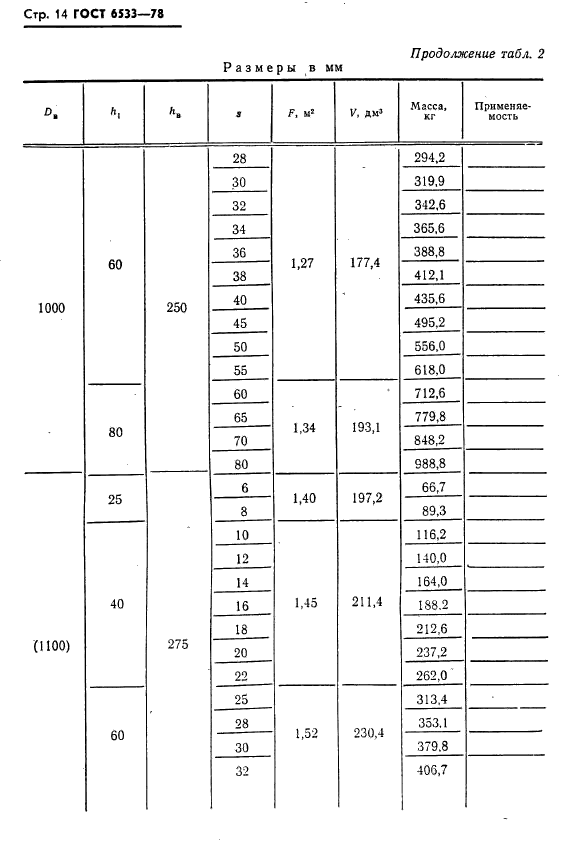 ГОСТ 6533-78