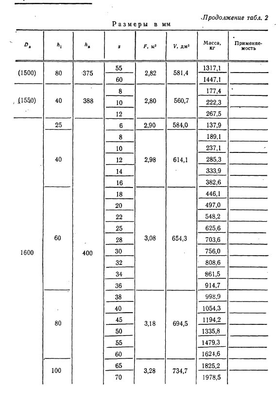 ГОСТ 6533-78