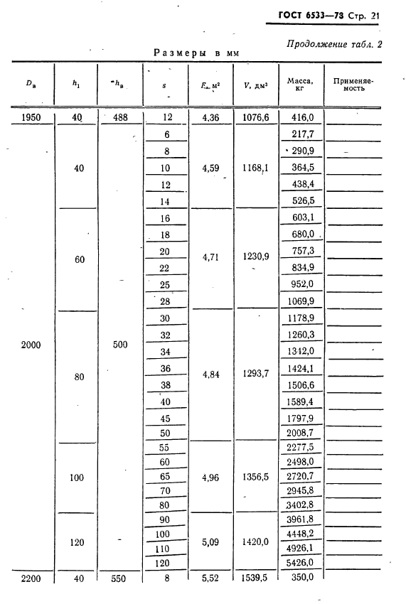 ГОСТ 6533-78