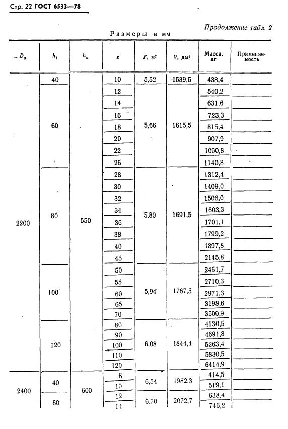 ГОСТ 6533-78