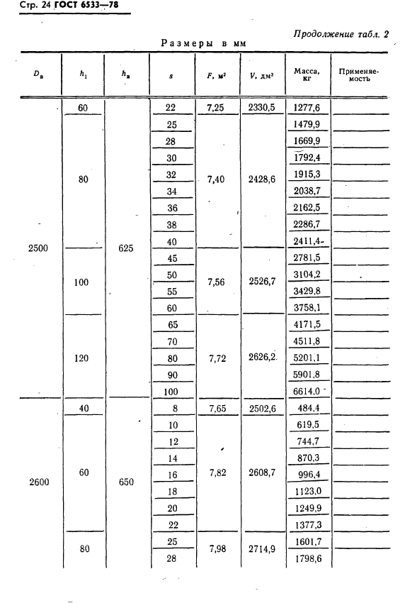 ГОСТ 6533-78