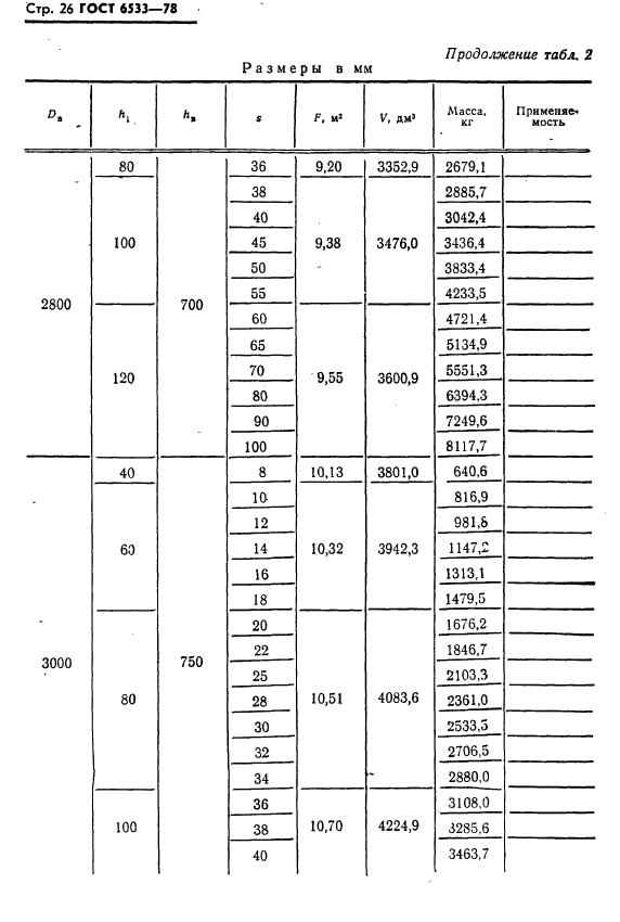 ГОСТ 6533-78