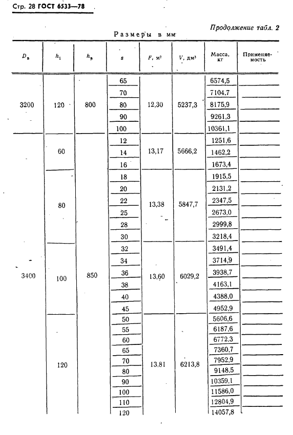 ГОСТ 6533-78