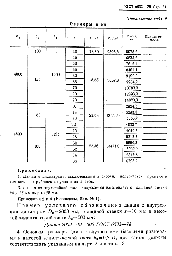 ГОСТ 6533-78