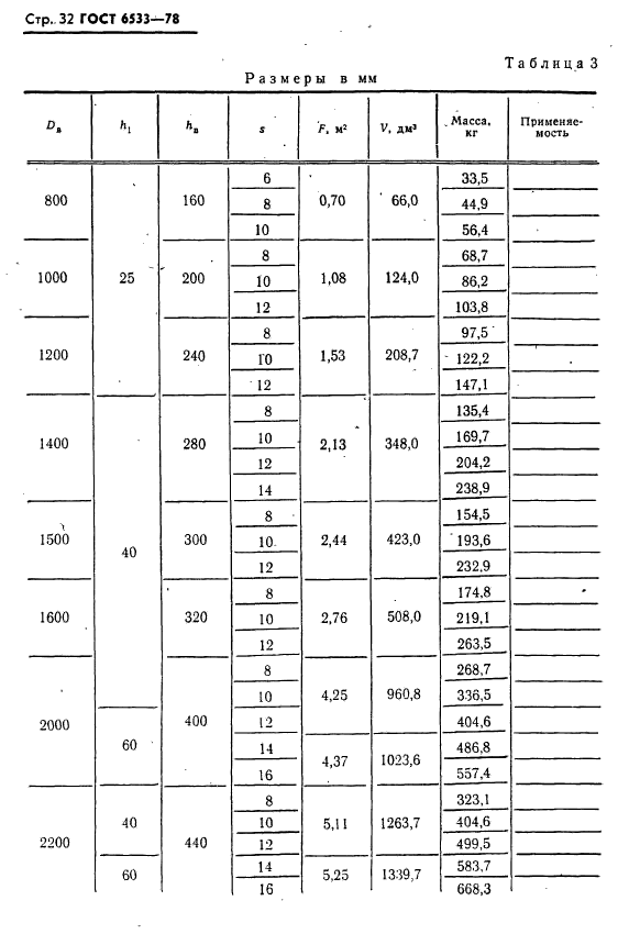 ГОСТ 6533-78